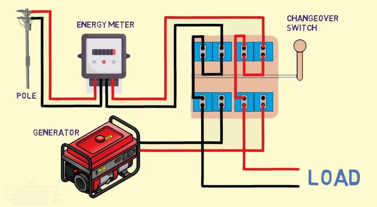 Operating Your Manual Transfer Switch Safely During an Outage